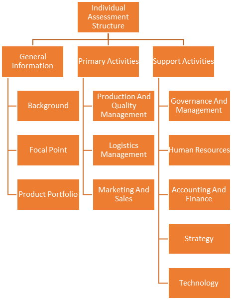 Fig. 2. The following is an illustration of the mapping structure used